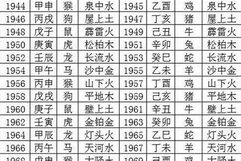 1980年五行屬什麼|1980年五行属什么